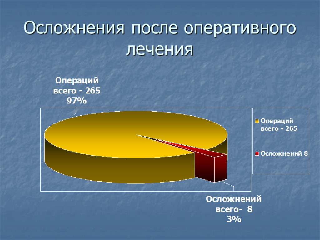 Осложнения после оперативного лечения